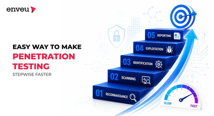 Penetration Testing Stepwise Faster
