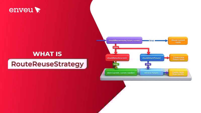 Implementing RouteReuseStrategy
