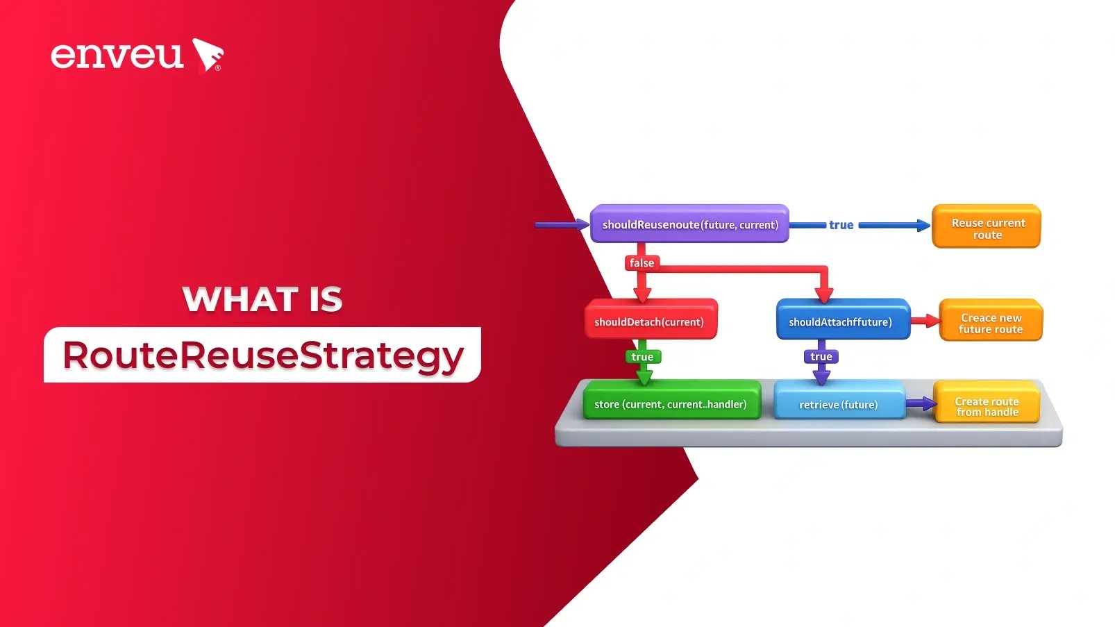 Implementing RouteReuseStrategy 
