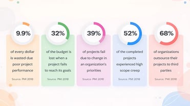 Need for OTT Subscription Management Software & its Value to Business | Enveu