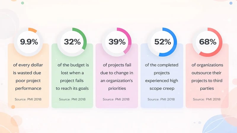 OTT Subscription Management Software