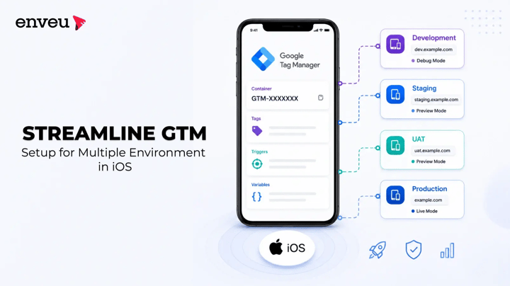 Streamline GTM Setup for Multiple Environments in iOS