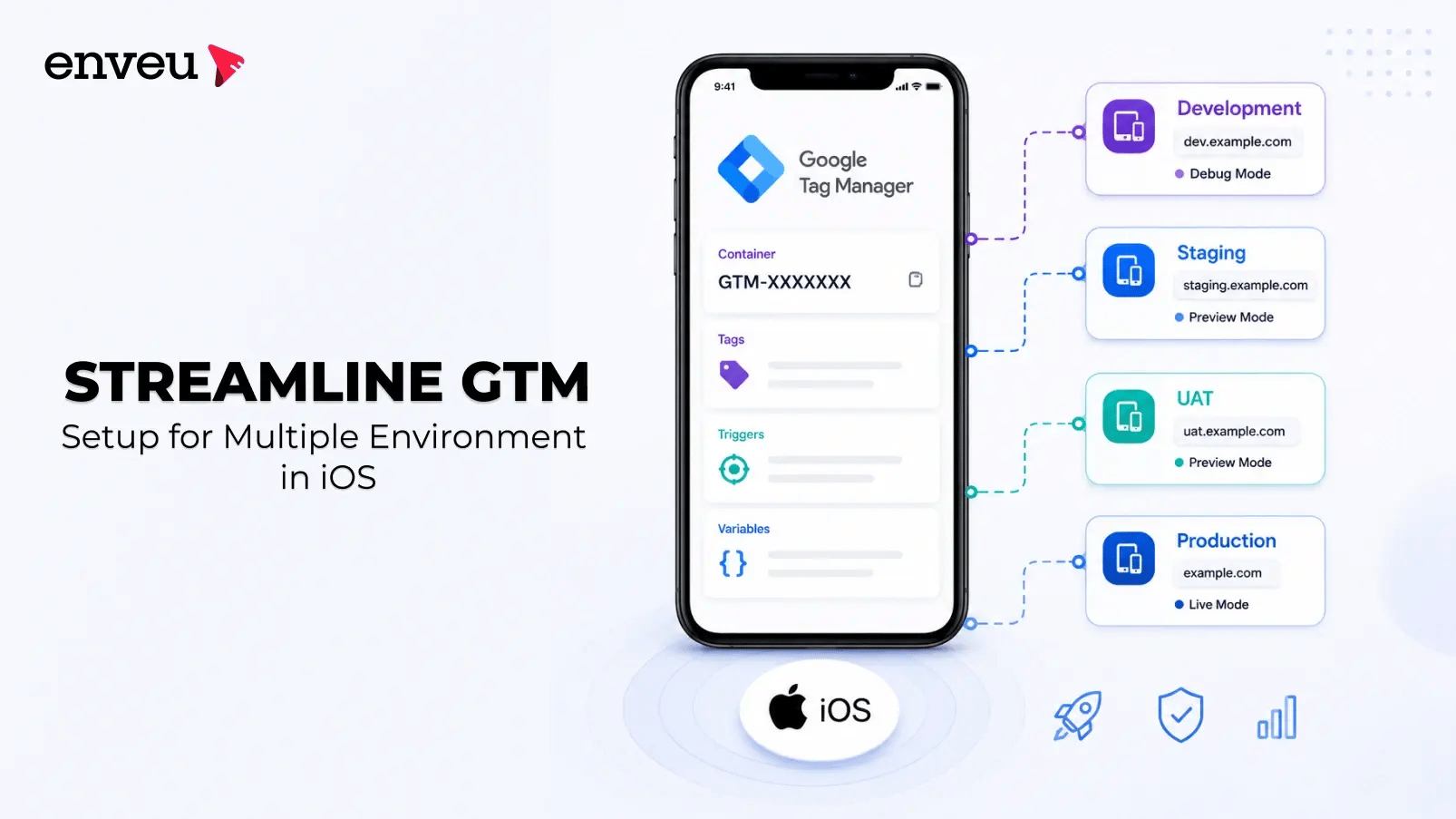 Streamline GTM Setup for Multiple Environments in iOS