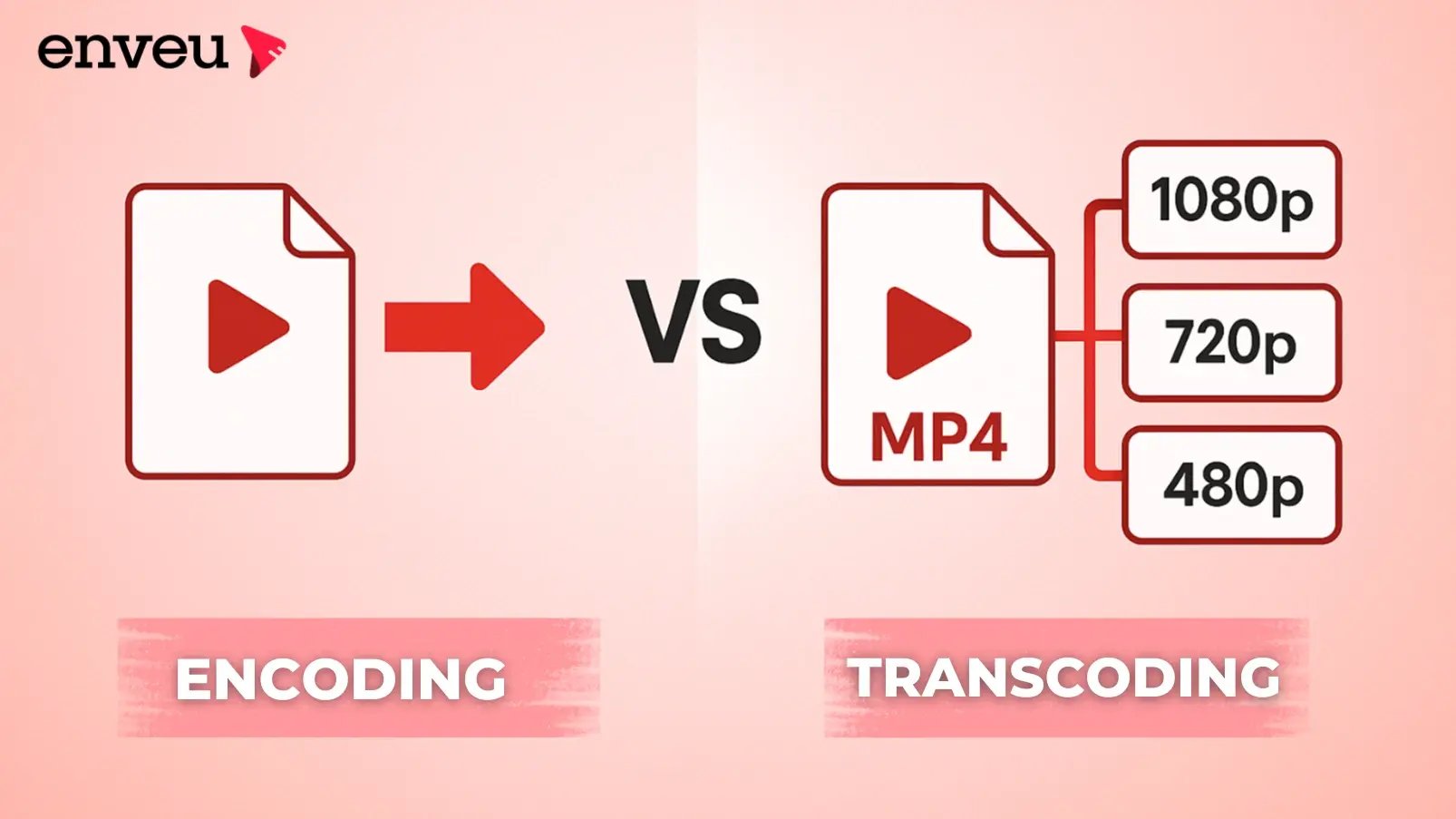 Encoding vs Transcoding