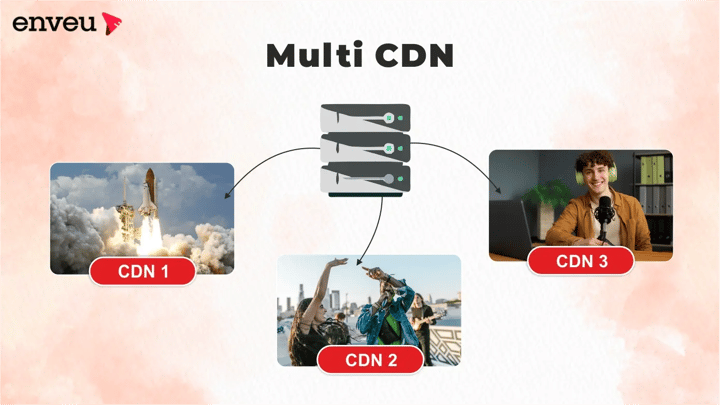  Multi CDN Solutions