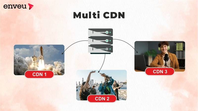 Multi CDN Solutions