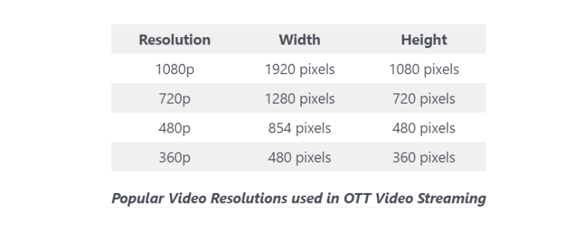 Bitrate vs Resolution