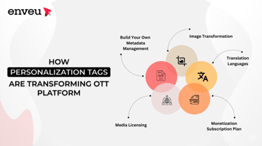 Transforming OTT Platforms: The Power of Personalization Tags | Enveu