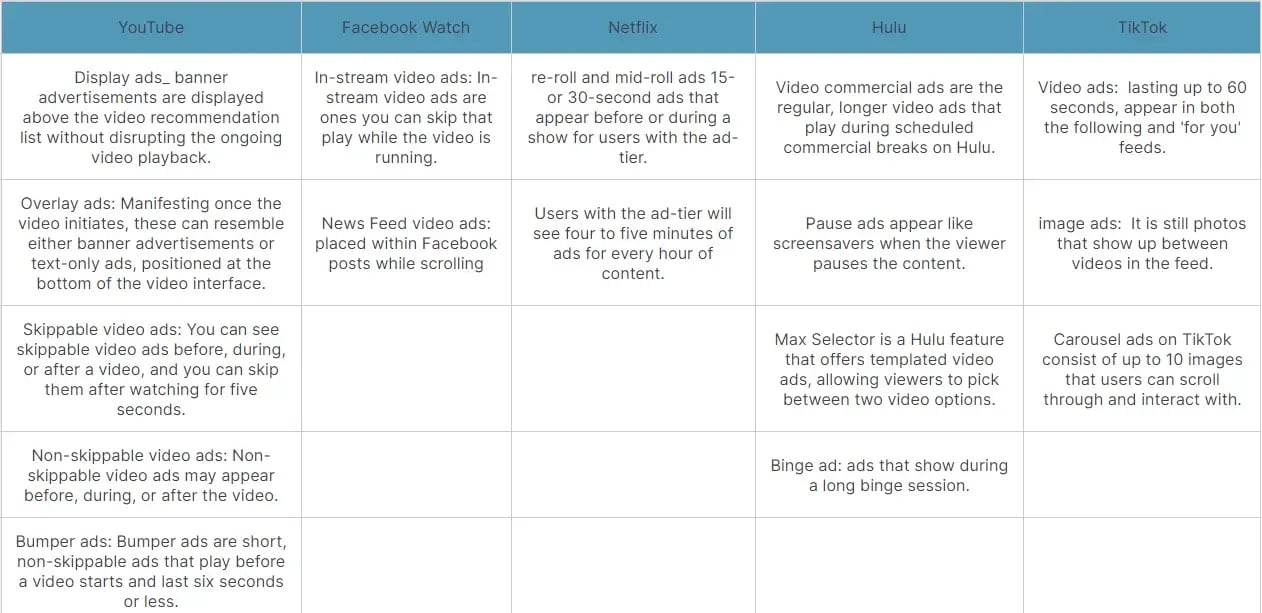 streaming platforms
