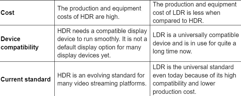 What is HDR video