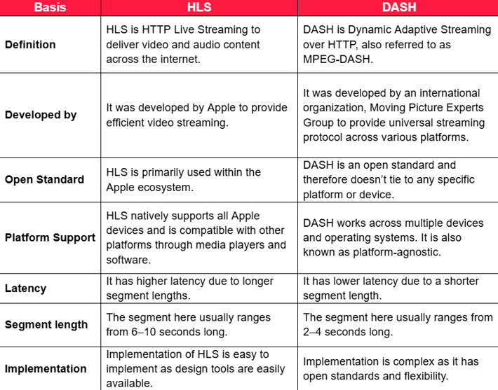 HLS vs DASH