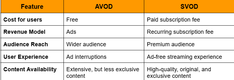 AVOD vs SVOD