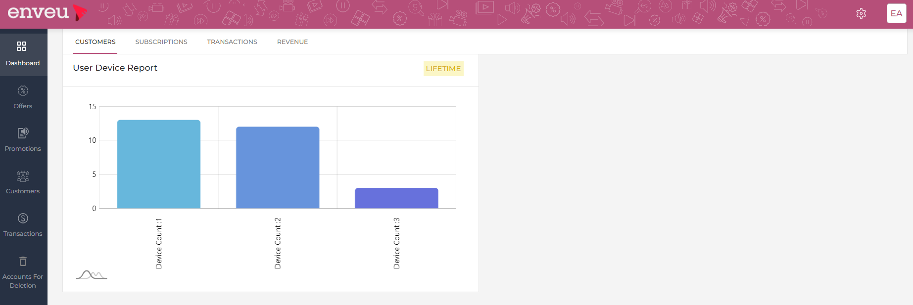 ott app builder