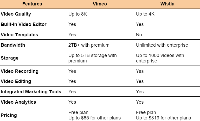 Wistia vs Vimeo