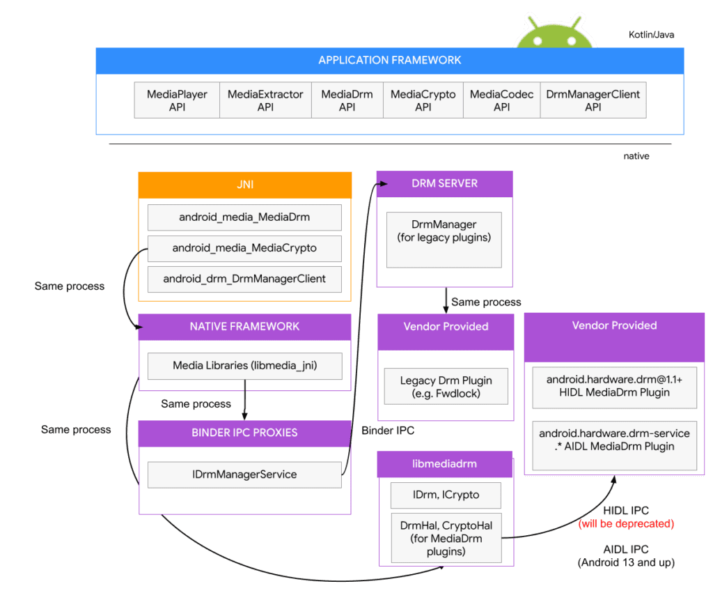 ott platform