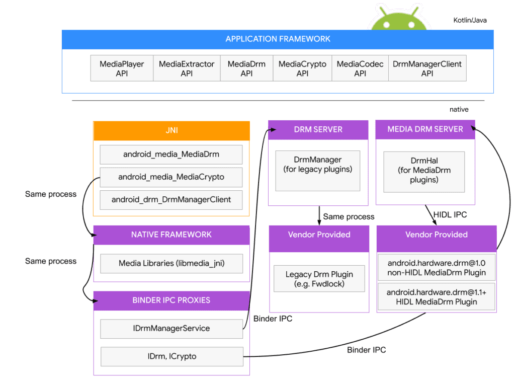ott content platforms