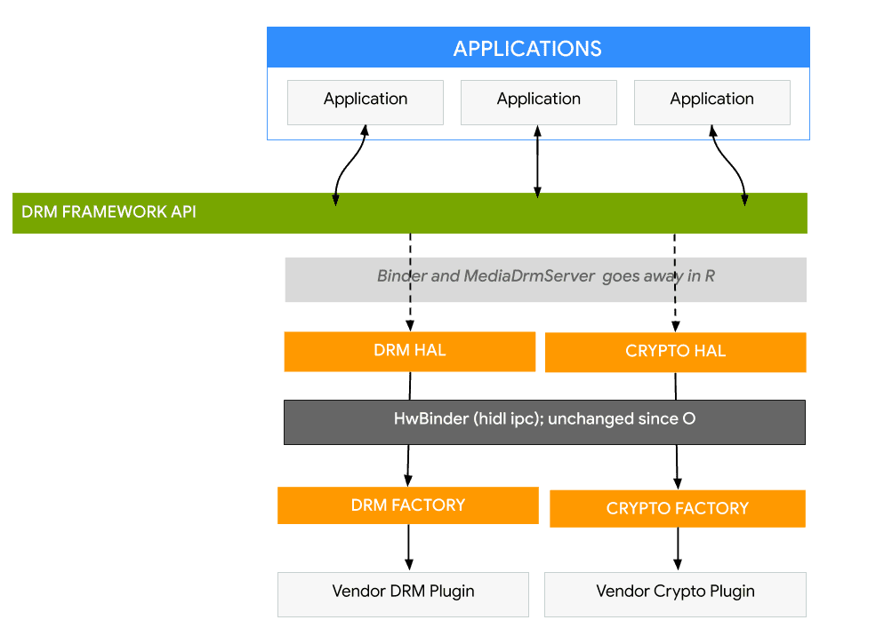 custom ott platform