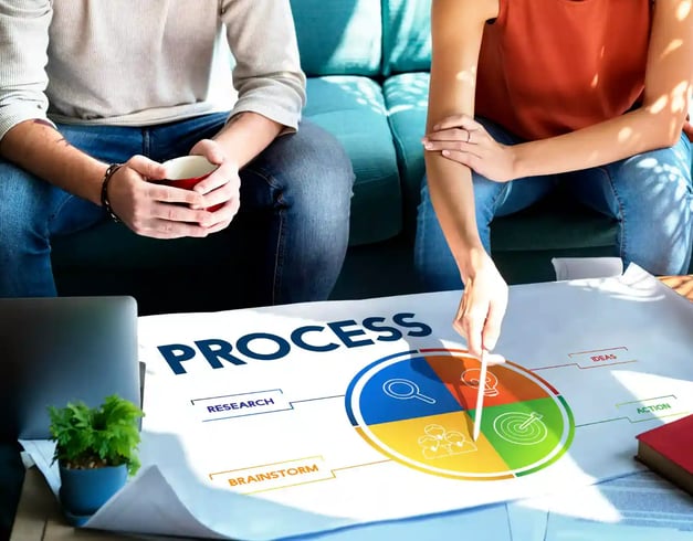 DRM Video Process Work