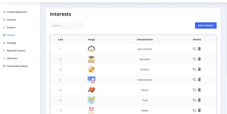 Interest Categories