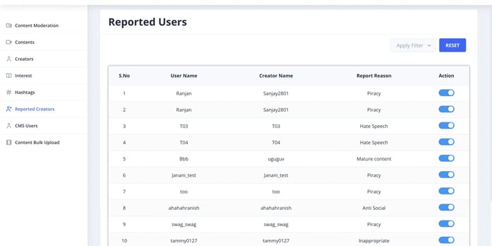 Reported Creators