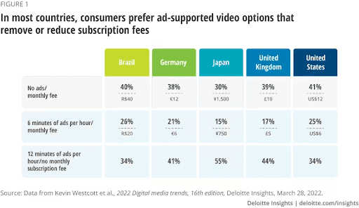 streaming stats 