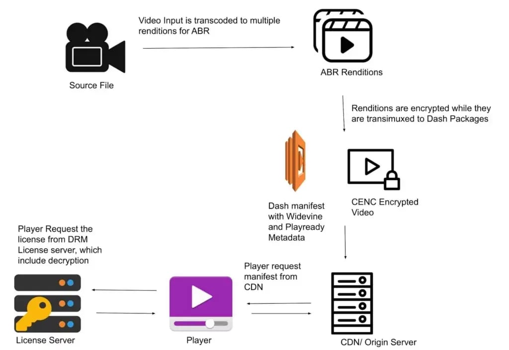 live stream platforms