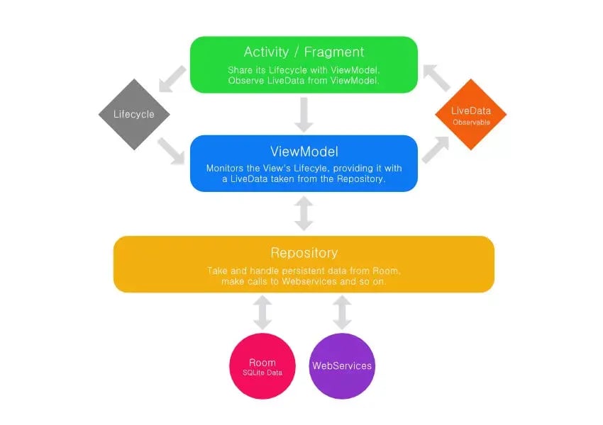 video streaming solutions