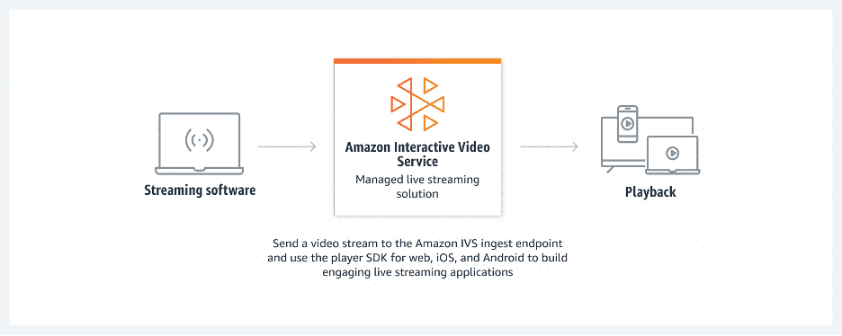 ott distribution platforms
