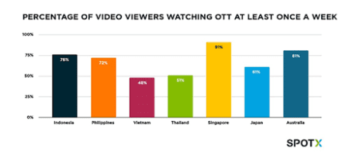 ott streaming