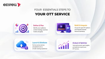 The Four Essentials Steps to Your OTT Service - Enveu | Enveu