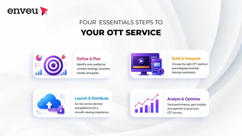 The Four Essentials Steps to Your OTT Service