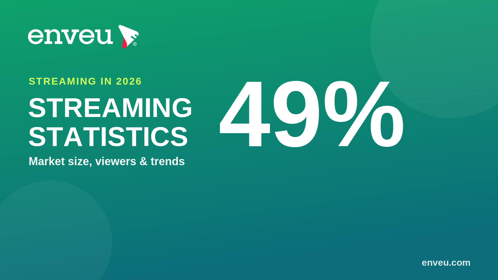 Streaming statistics 2026 - market size, viewers and trends