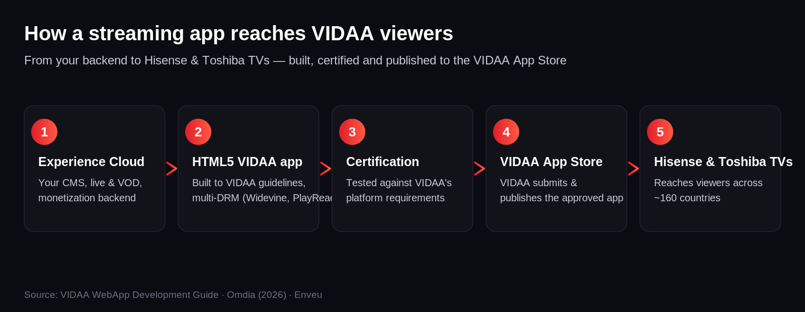 <span id="hs_cos_wrapper_name" class="hs_cos_wrapper hs_cos_wrapper_meta_field hs_cos_wrapper_type_text" style="" data-hs-cos-general-type="meta_field" data-hs-cos-type="text" >What is VIDAA OS and which TVs use it?</span>