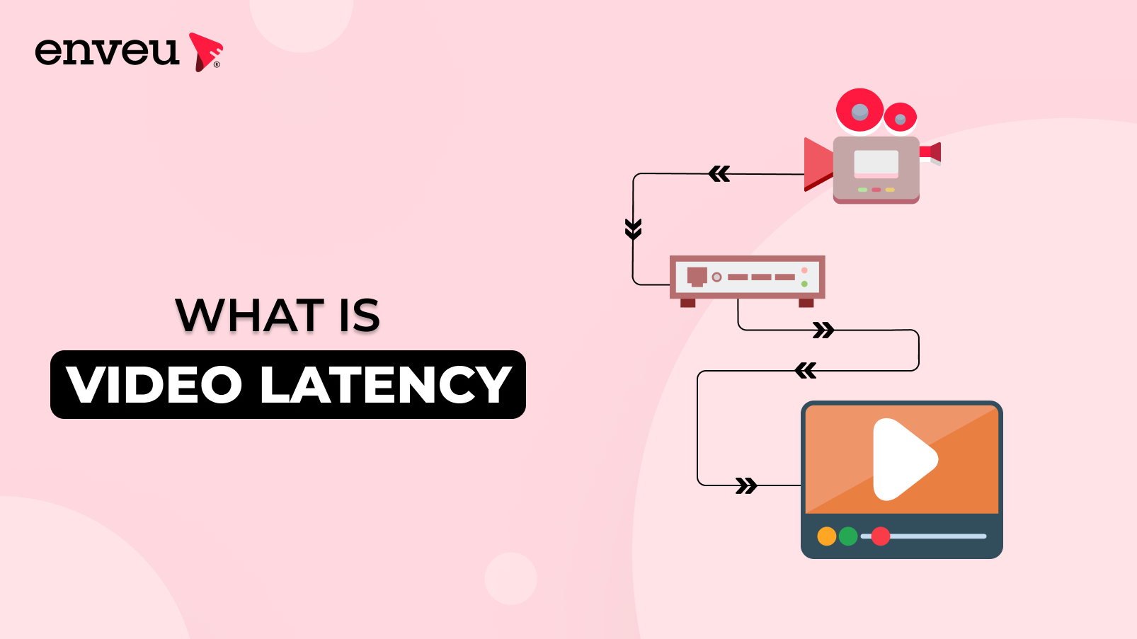 what is video latency 