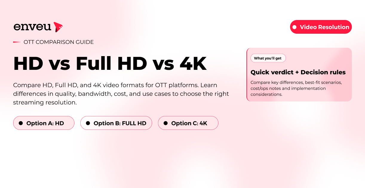 HD vs Full HD vs 4K | Video Resolution Comparison for OTT Streaming
