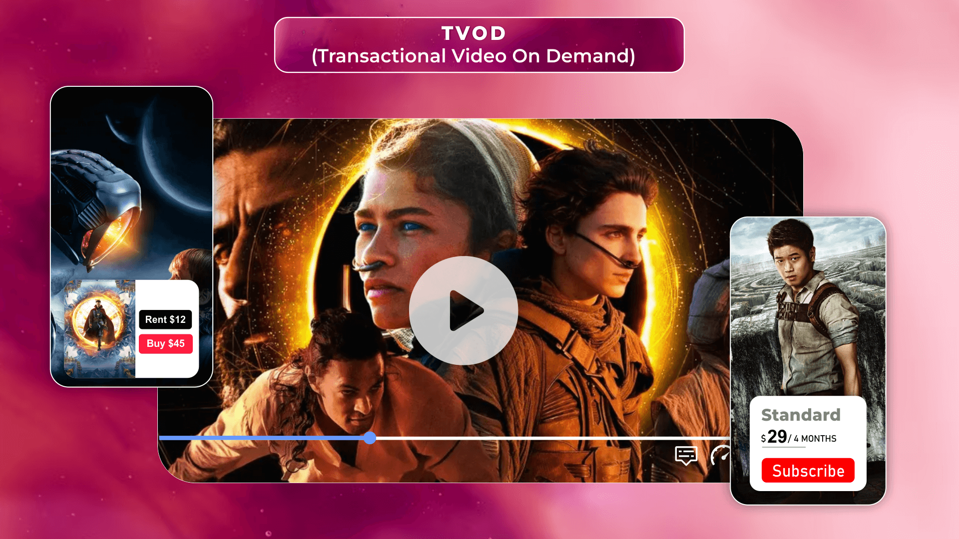 A Guide to Transactional Video-on-Demand (TVOD)