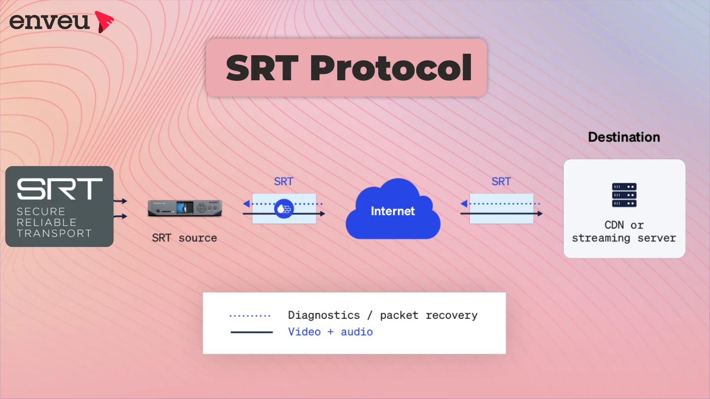 Unlocking the Power of SRT Protocol for Seamless Video Streaming
