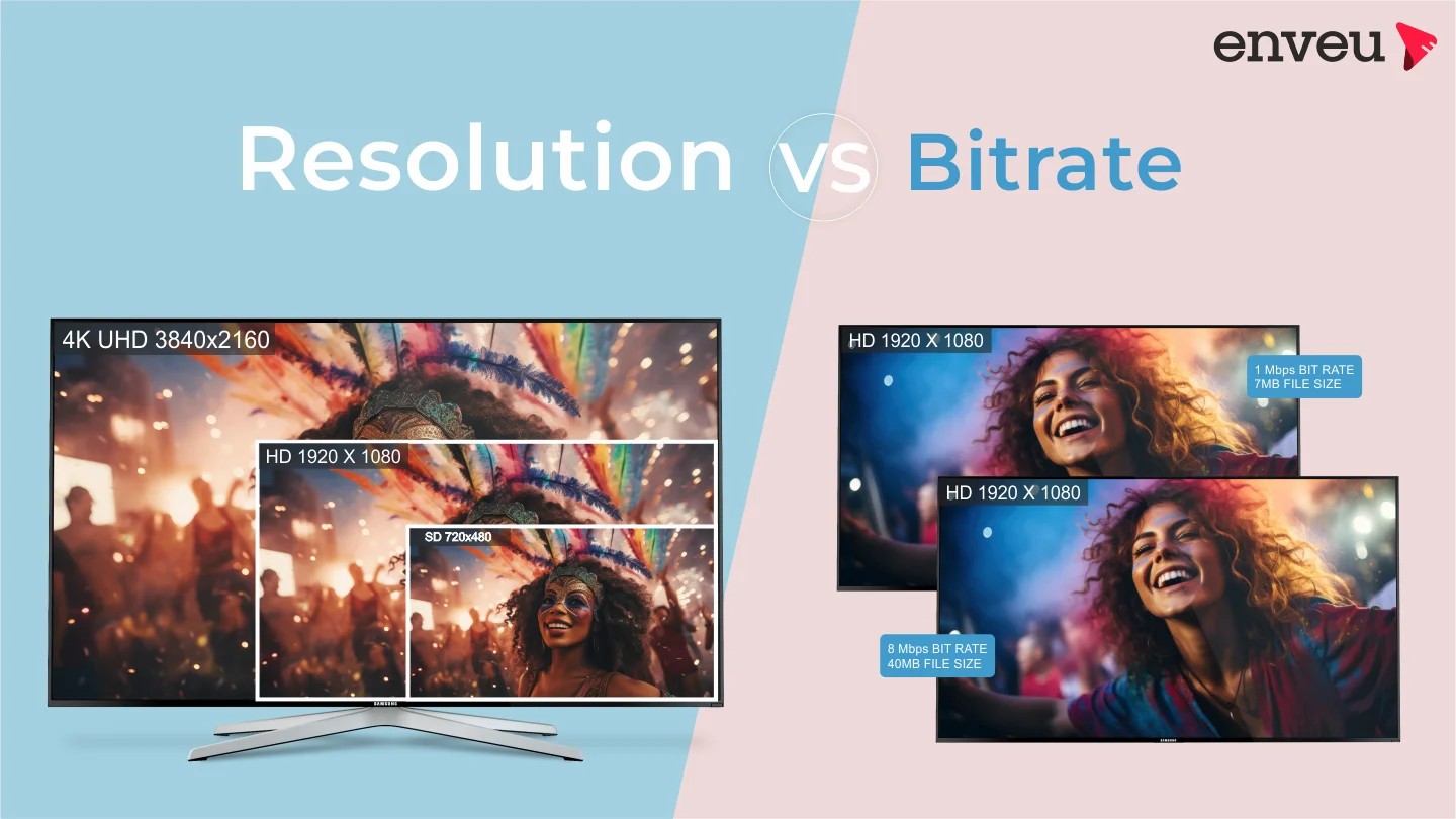 Bitrate vs Resolution, which is better for professional video broadcasting?