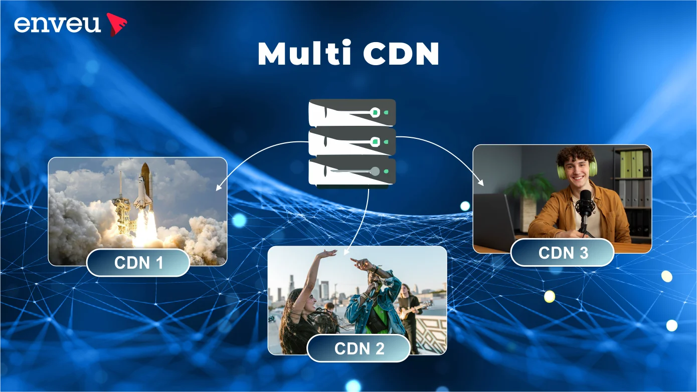 Maximize Website Performance: Multi CDN Solutions for Speed and Reliability